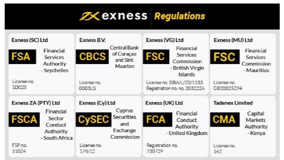 Understanding Exness FX Broker A Comprehensive Guide Understanding Exness FX Broker A Comprehensive Guide