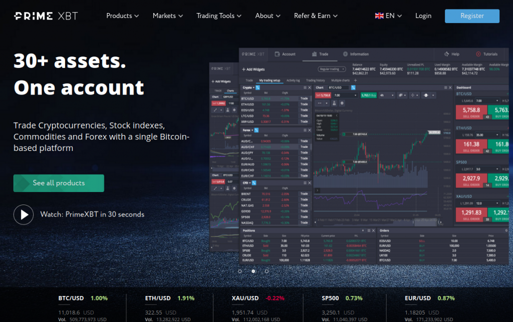 Mastering the Markets A Comprehensive Guide to PrimeXBT Trading