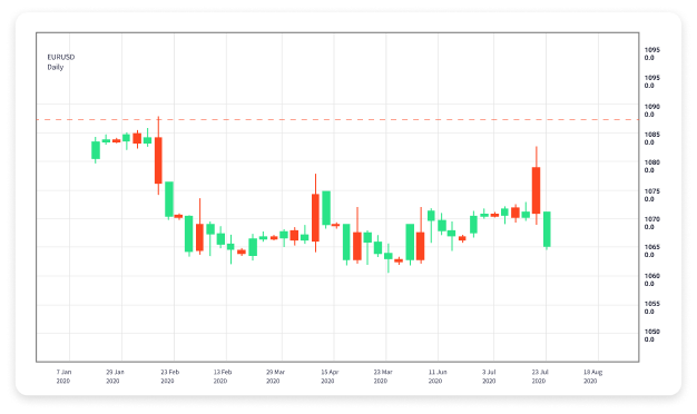 Understanding Forex Trading A Comprehensive Guide 1932120313 Understanding Forex Trading A Comprehensive Guide 1932120313